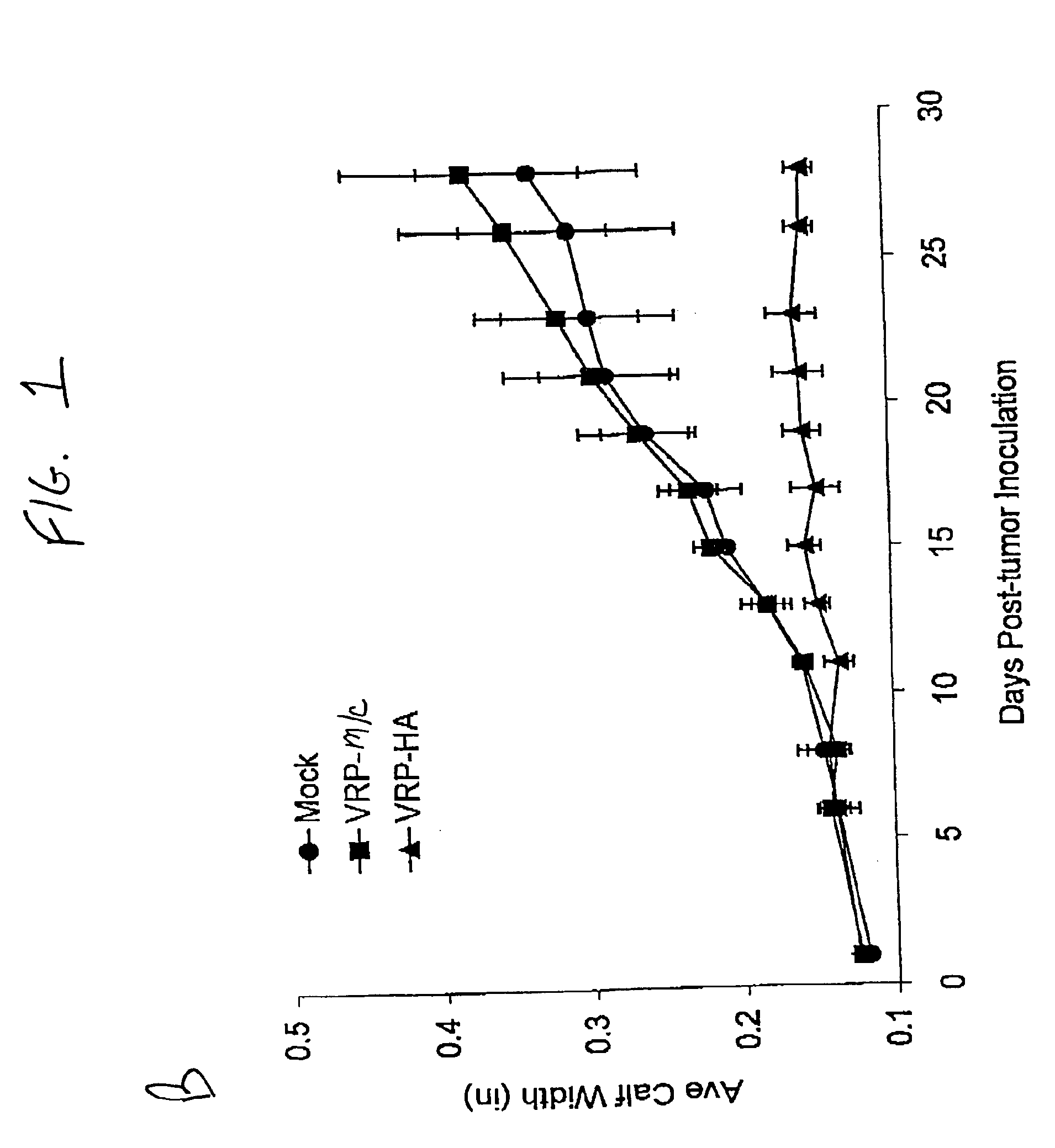 Methods and modified cells for the treatment of cancer