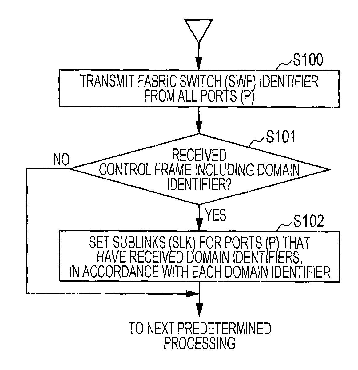 Communication system and network relay device