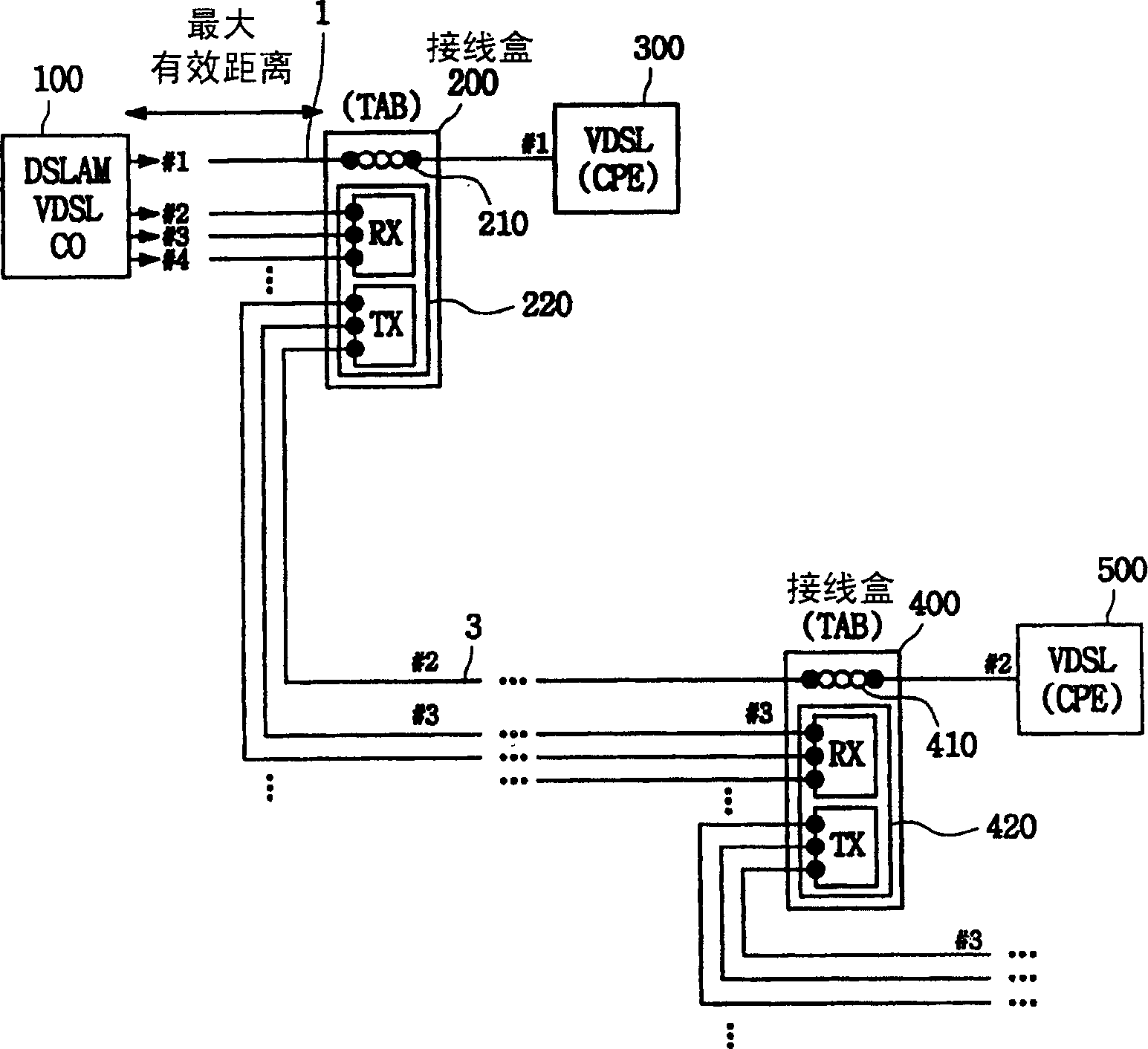 System for extending distance of x digital subscriber line using reserved telephone line