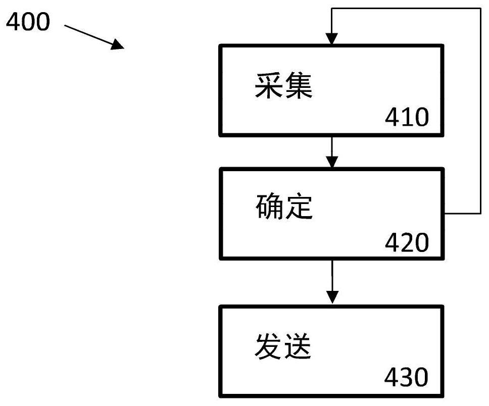 Auto-location using tire mounted system