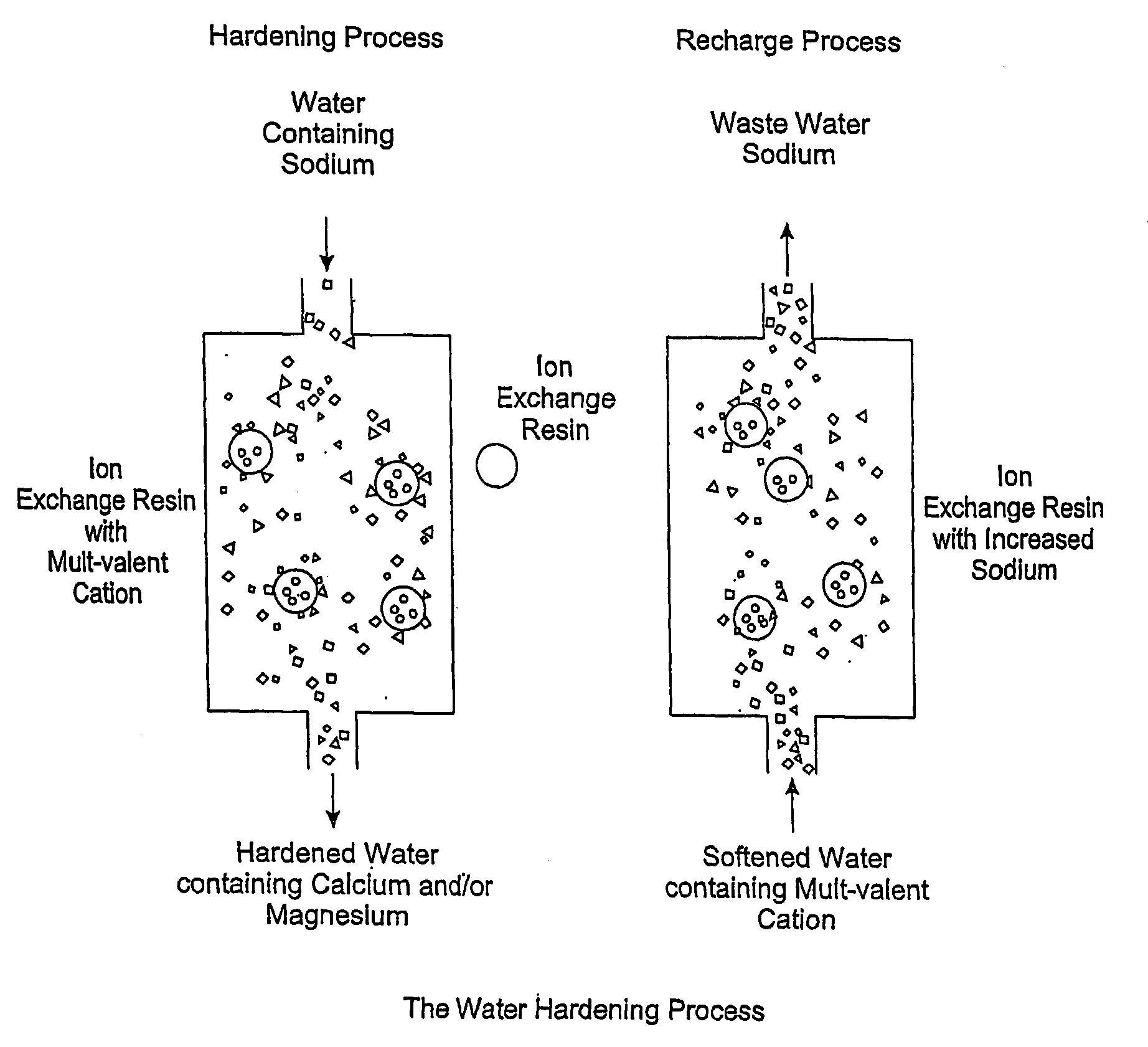 Methods of Utilizing Waste Waters Produced by Water Purification Processing