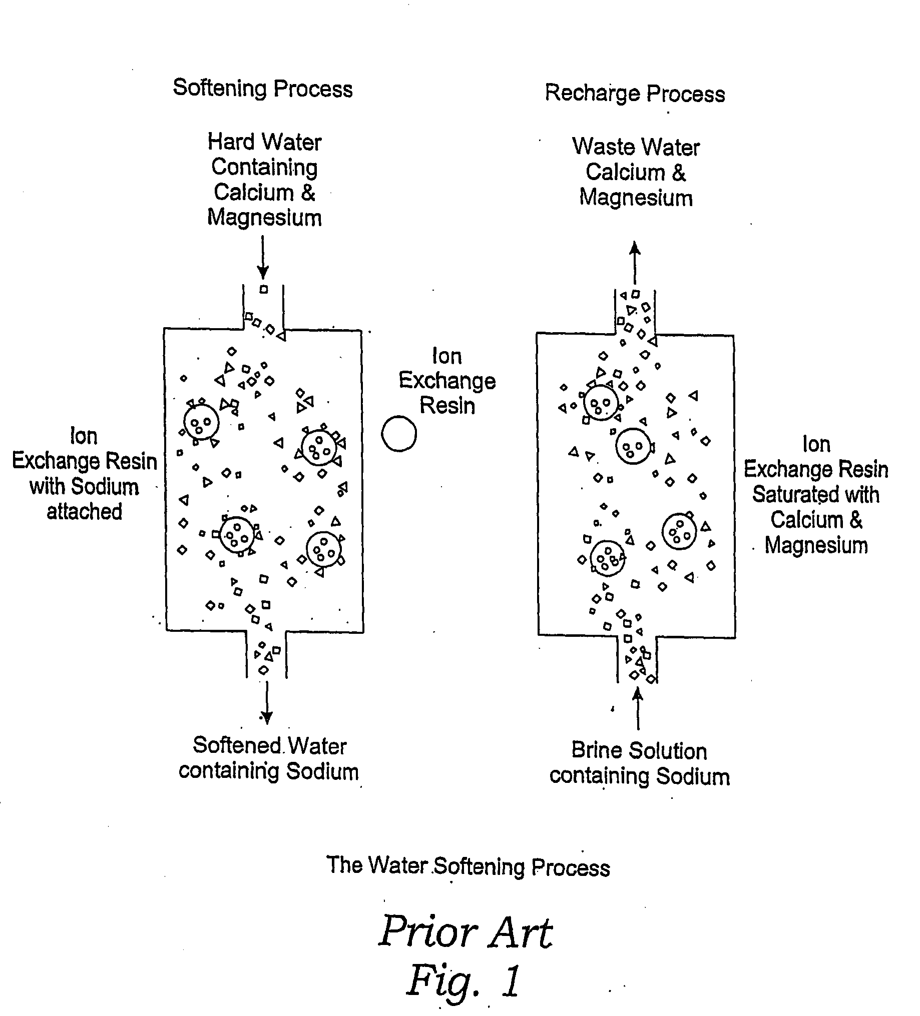 Methods of Utilizing Waste Waters Produced by Water Purification Processing