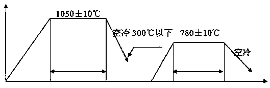 Valve manufacturing process for improving impact toughness of F92 butt welding heat affected area