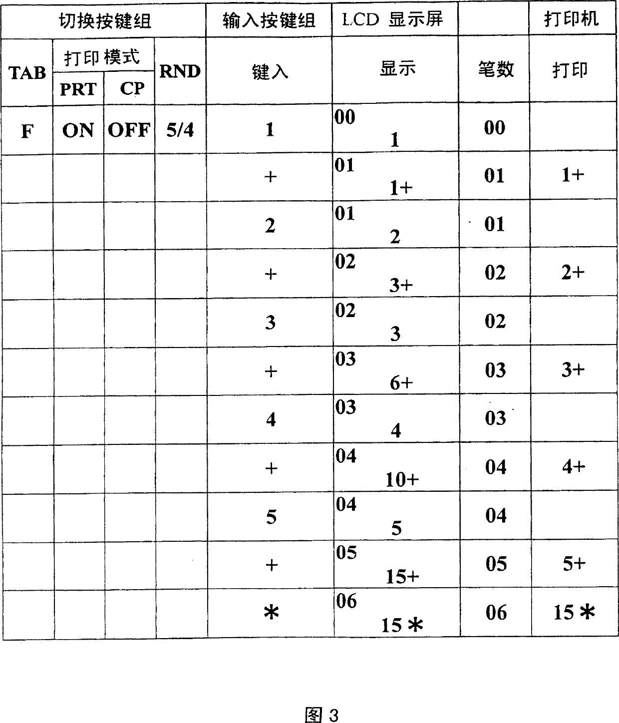 Typing computer capable of repeat typing report repeatedly