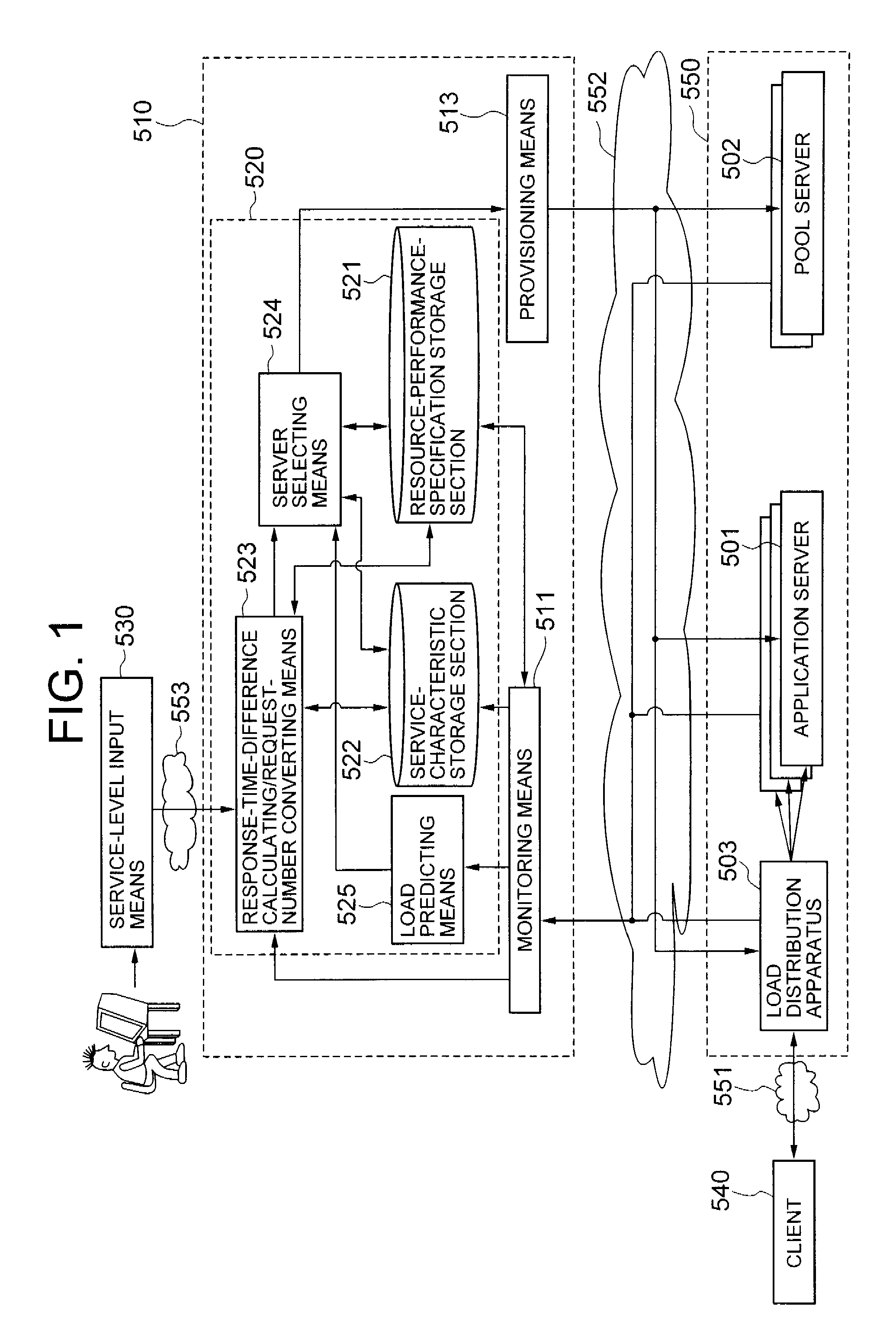 Resource-amount calculation system, and method and program thereof