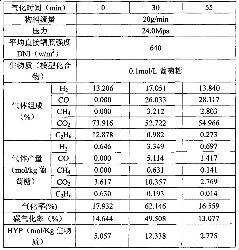 Biomass supercritical water gasification and multi-plate focusing heat supply coupling hydrogen production device and method