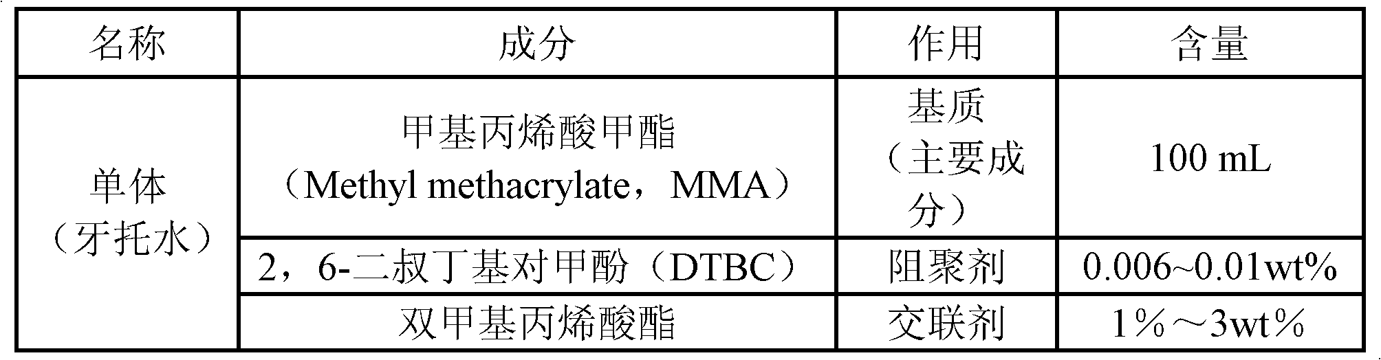 Methyl acrylate (MA)-methyl methacrylate (MMA) copolymer-base denture base material as well as preparation method and application thereof