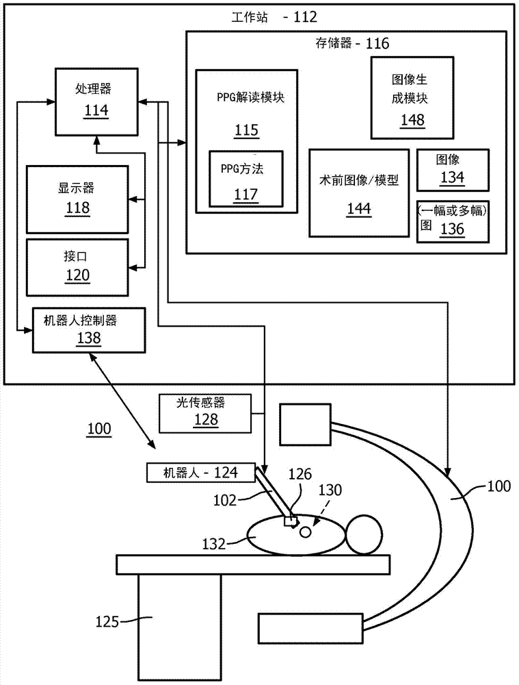 Assessment of patency using photoplethysmography on endoscopic images