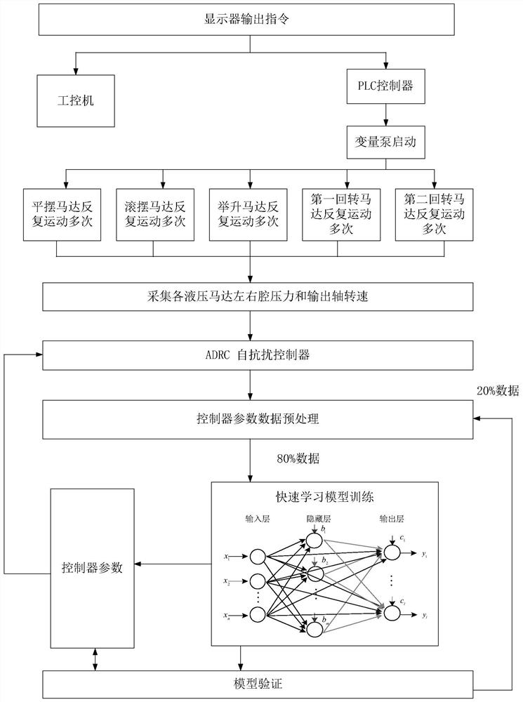 Full-hydraulic driving system for rotary motion of mechanical arm