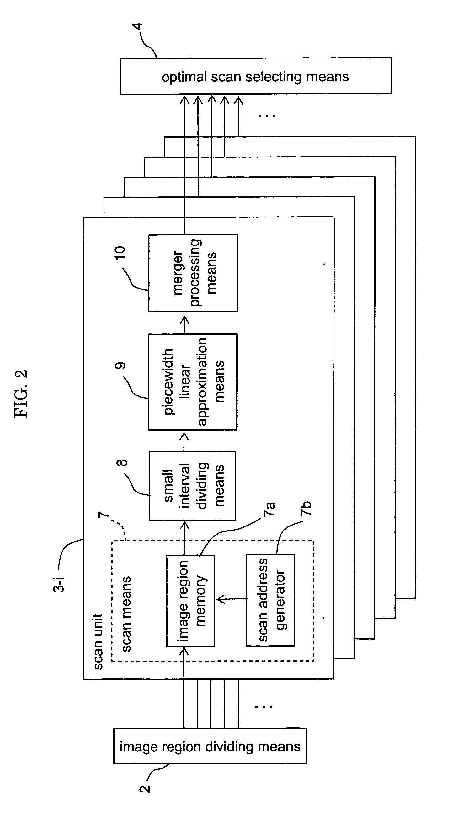 Apparatus and method for image coding