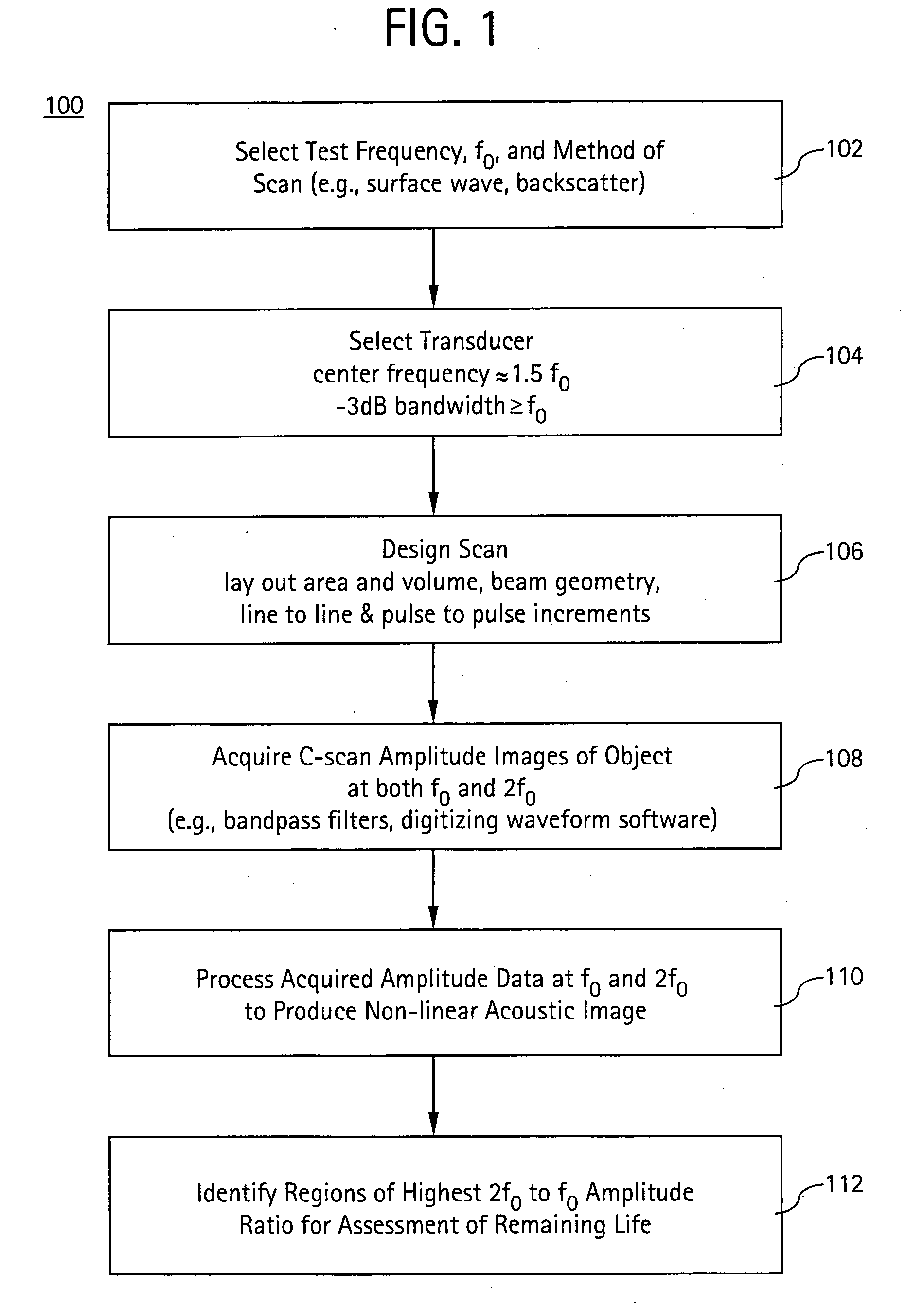 Inspection method and apparatus for determining incipient mechanical failure