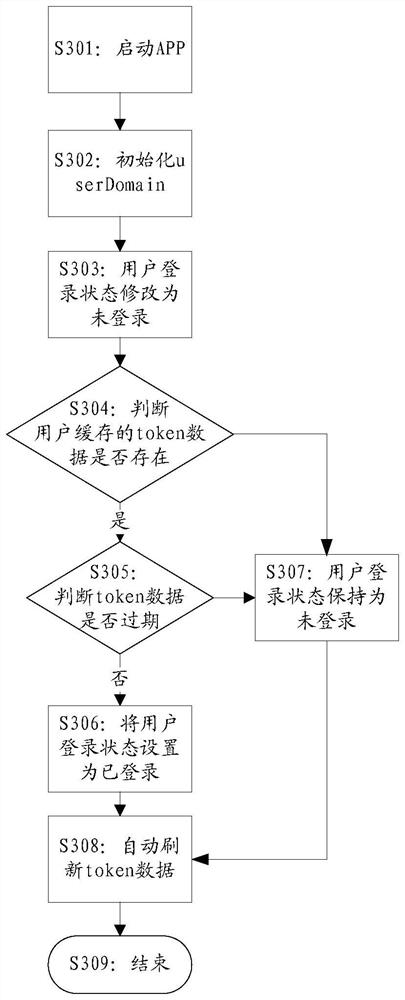 Access token updating method and device, storage medium and electronic device