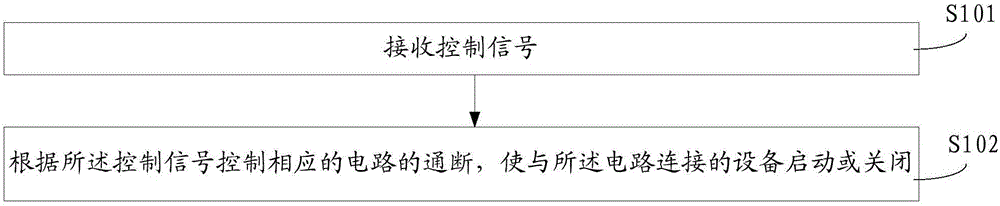 Remote control switch and control method