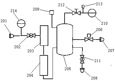 a kind of sf  <sub>6</sub> and n  <sub>2</sub> Device and method for rapid recovery and treatment of mixed gas