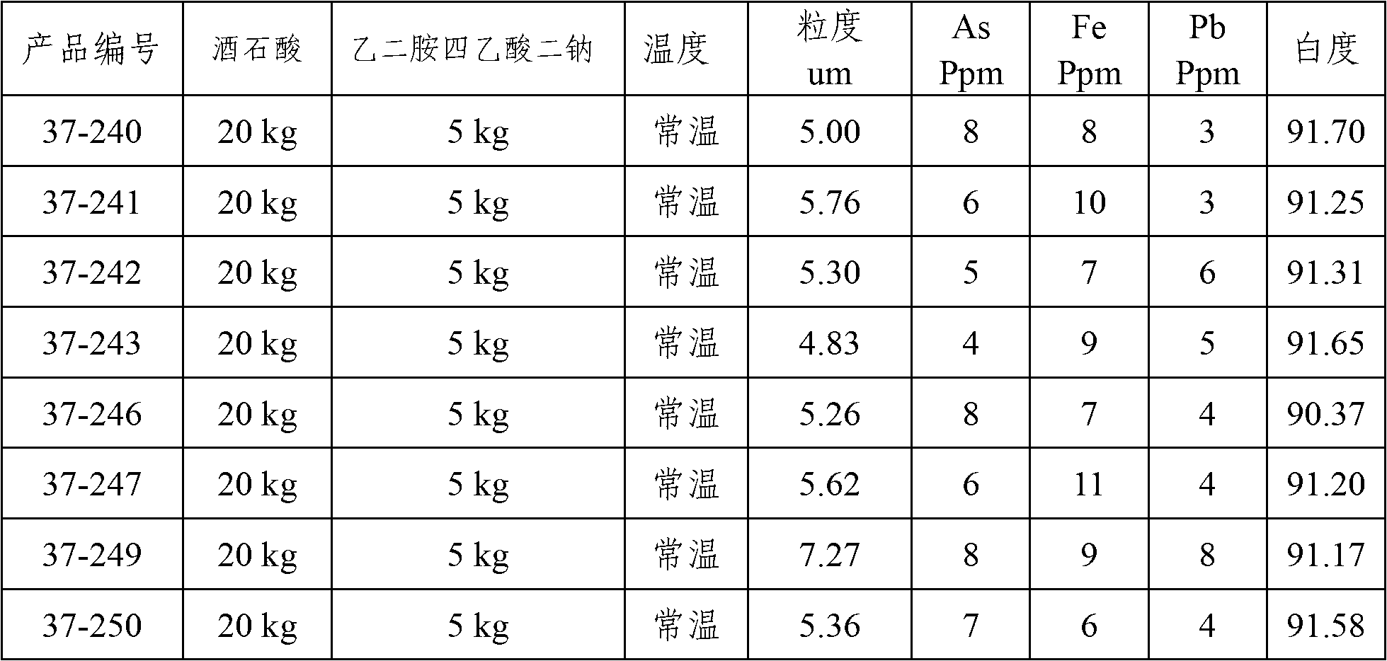 Method for increasing diantimony trioxide particle size during wet production process of diantimony trioxide