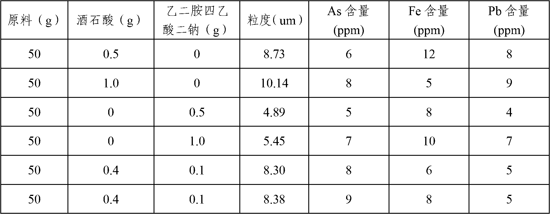 Method for increasing diantimony trioxide particle size during wet production process of diantimony trioxide