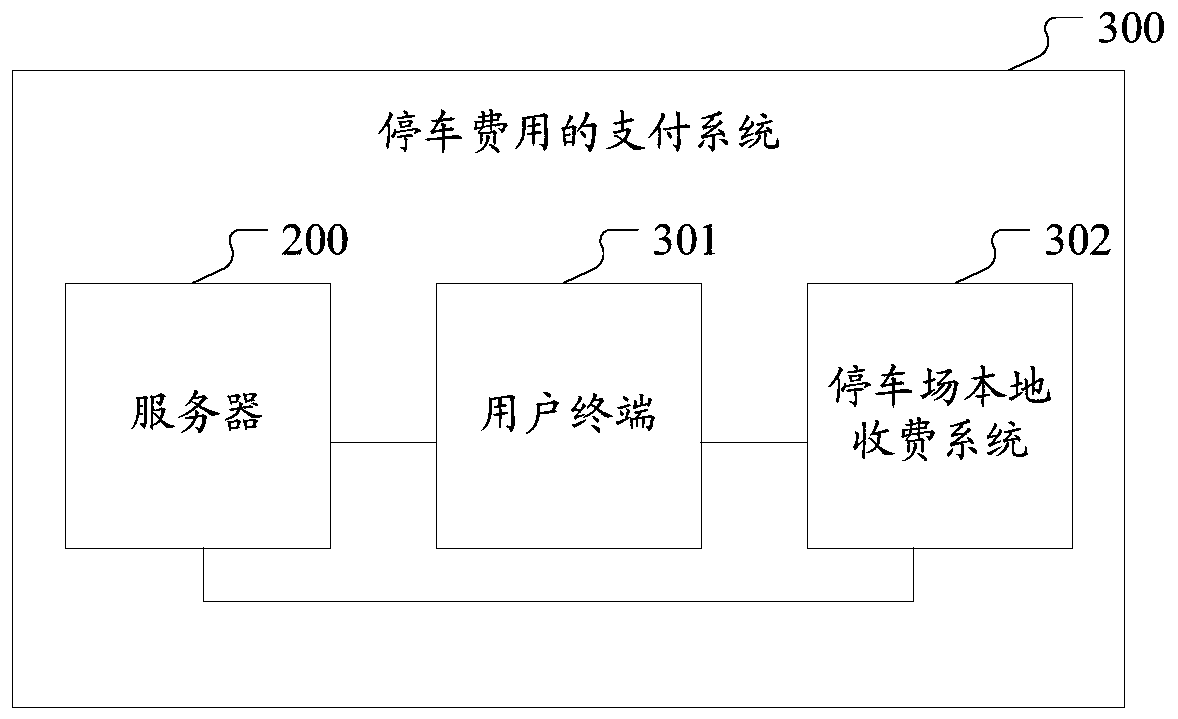 A payment method, server and system for parking fee