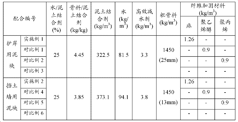 Porous soil block