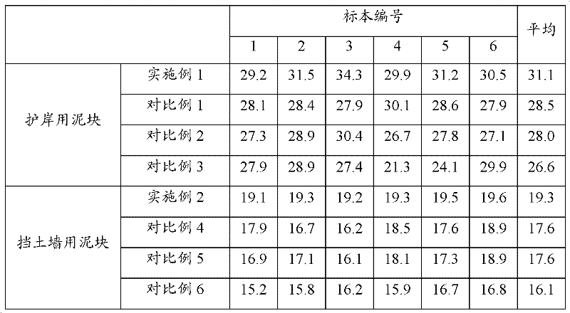 Porous soil block