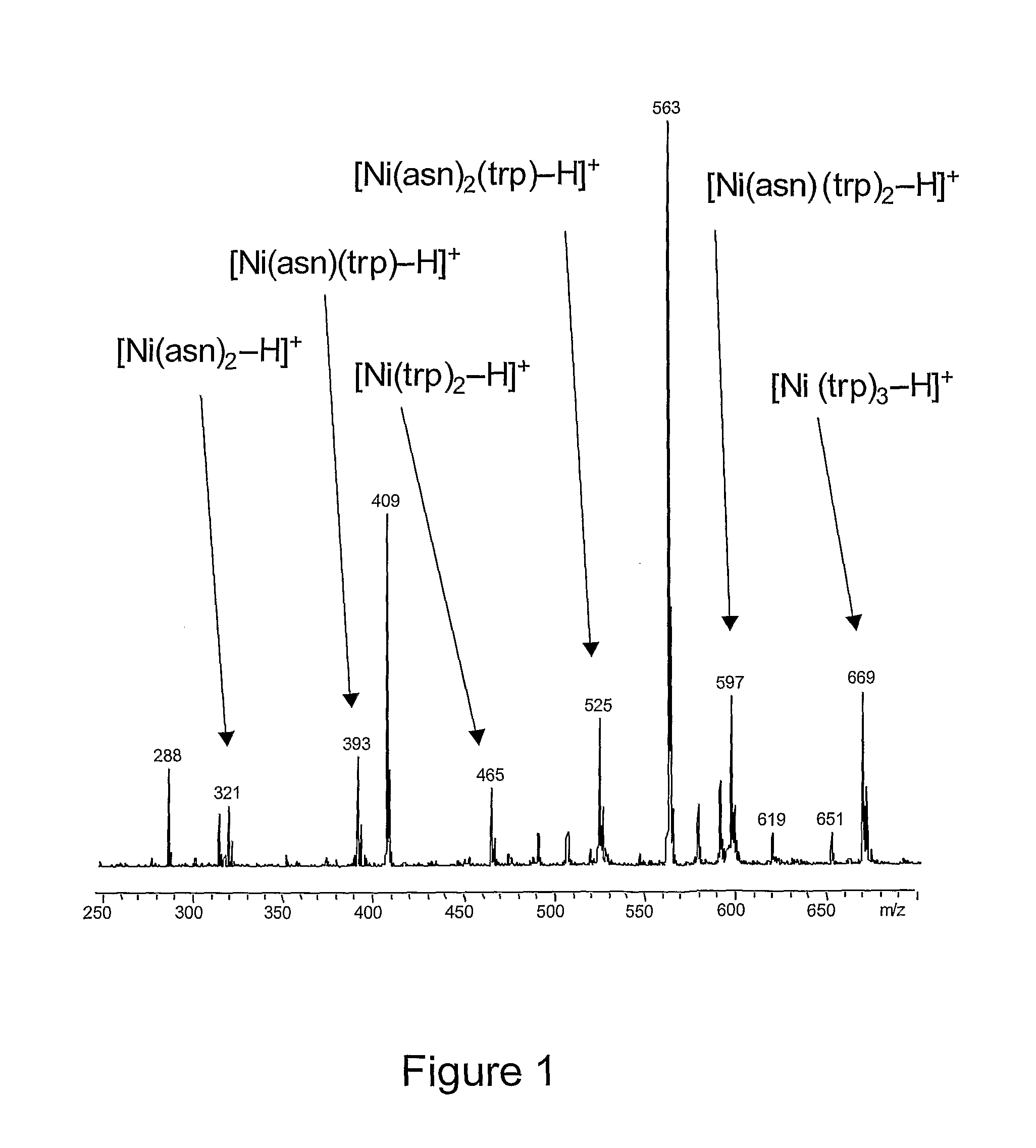 Method for separation of molecules