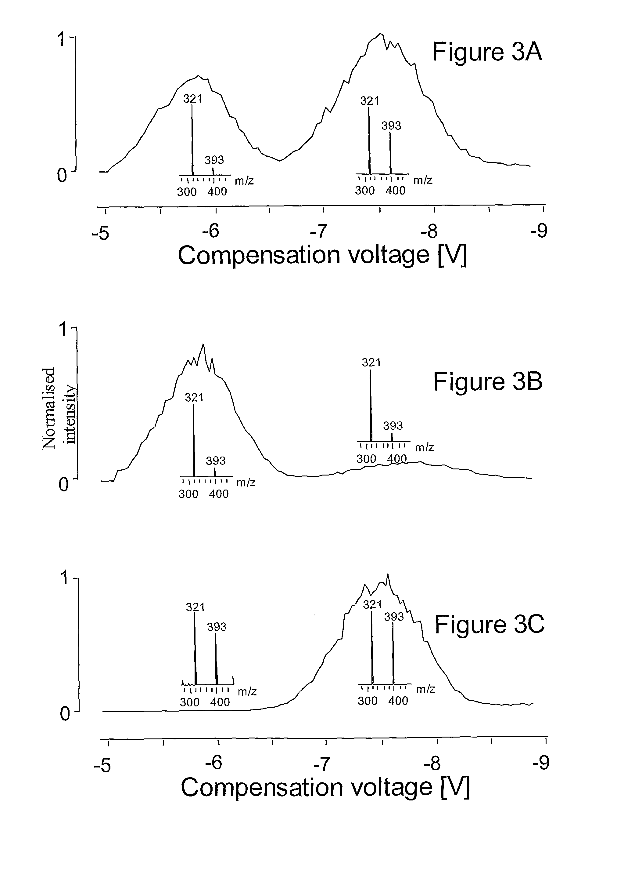 Method for separation of molecules