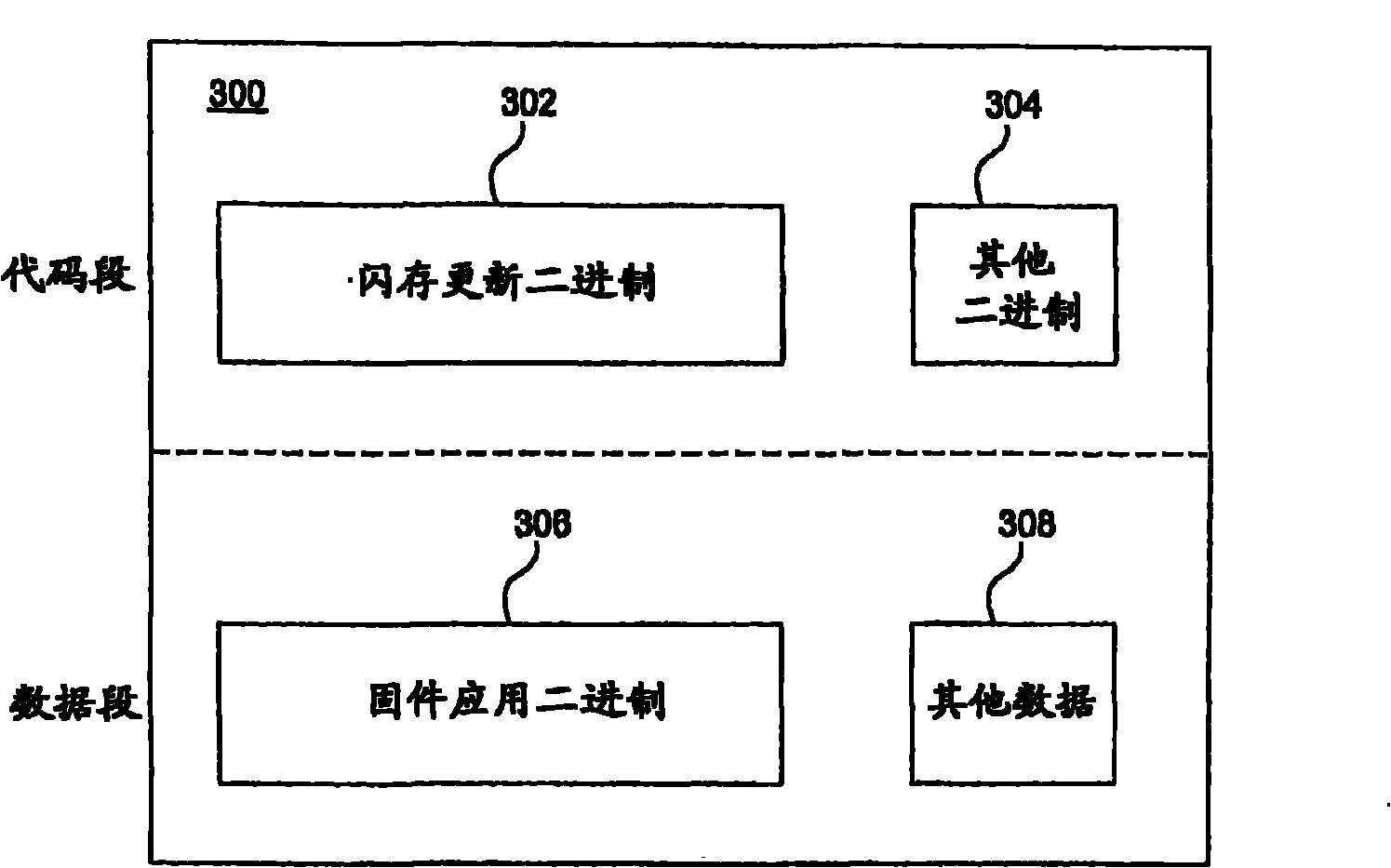 Manageable extension method, device and system thereof for system firmware
