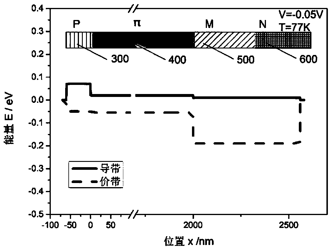 Antimonide superlattice very-long wave infrared detector with dark current suppression structure