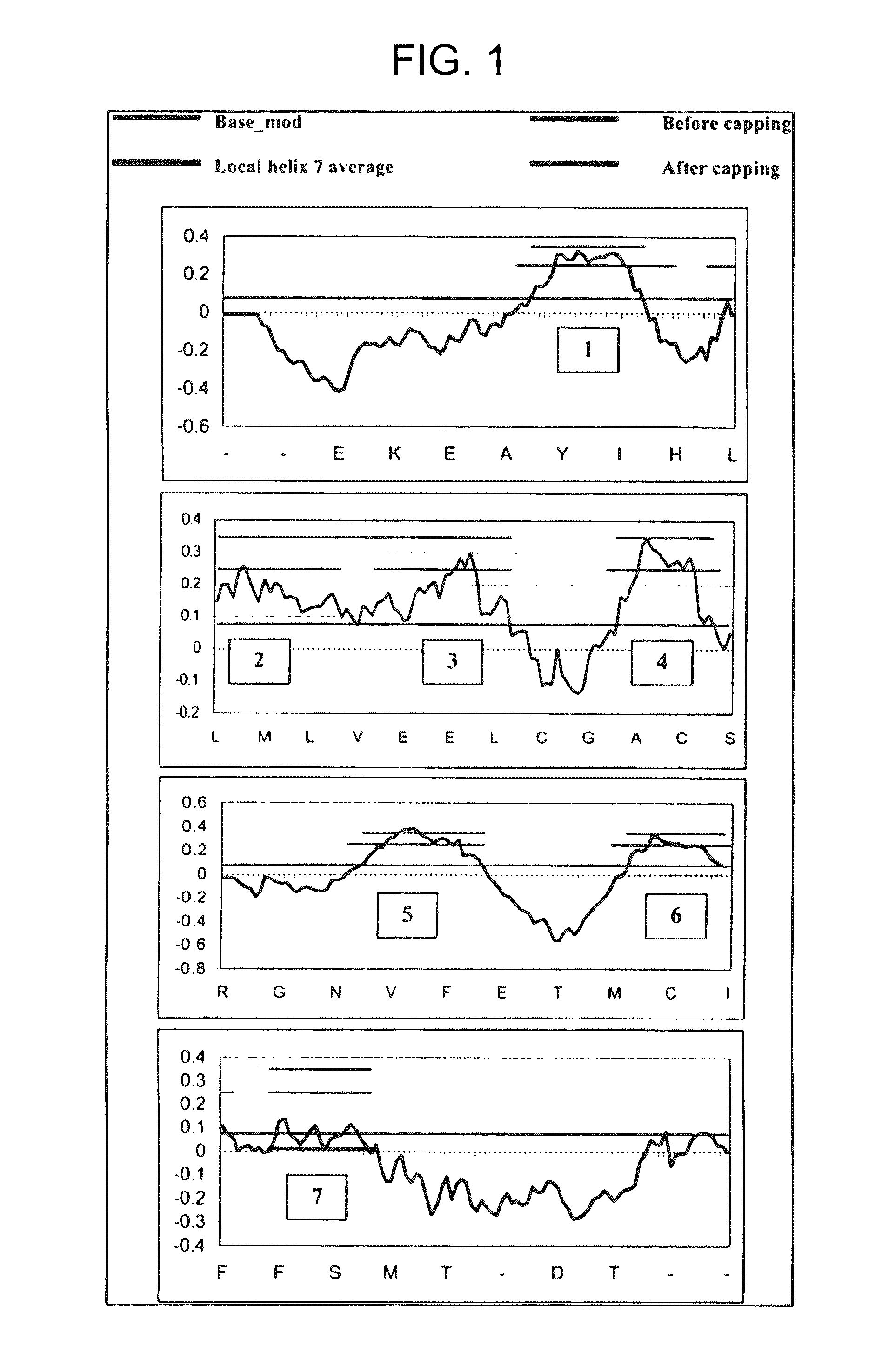 System and methods for predicting transmembrane domains in membrane proteins and mining the genome for recognizing g-protein coupled receptors