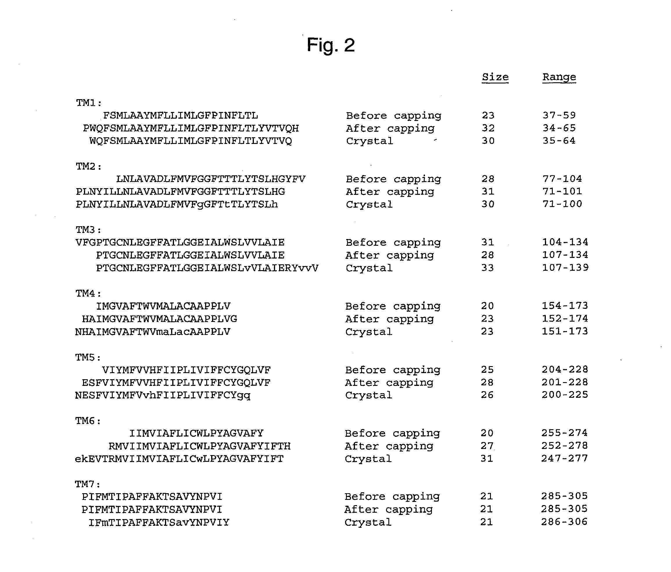 System and methods for predicting transmembrane domains in membrane proteins and mining the genome for recognizing g-protein coupled receptors