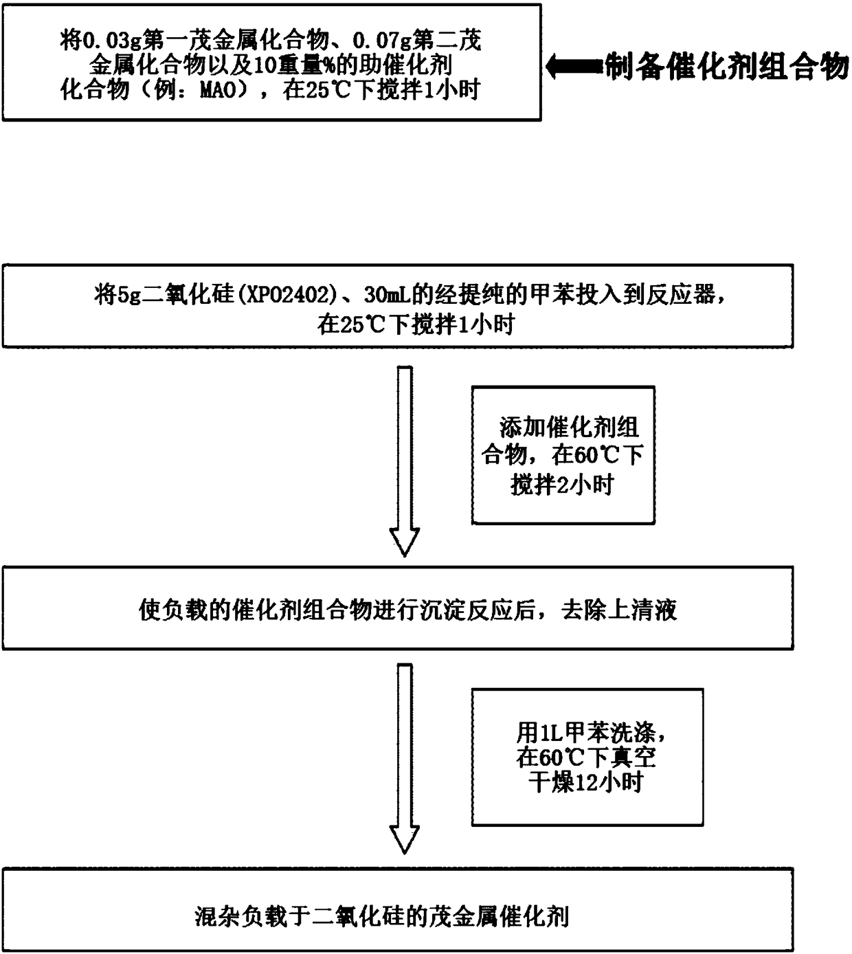 Hybrid supported metallocene catalyst, and polyolefin resin having excellent processability and using same