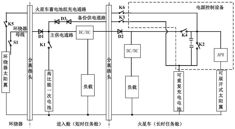 High-reliability composite power supply system applied to Mars landing patrol task