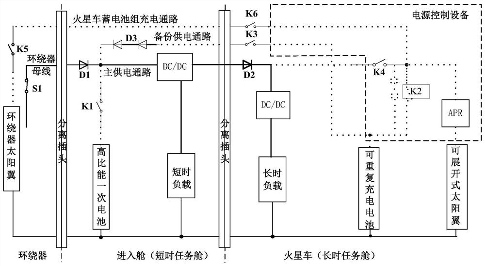 High-reliability composite power supply system applied to Mars landing patrol task