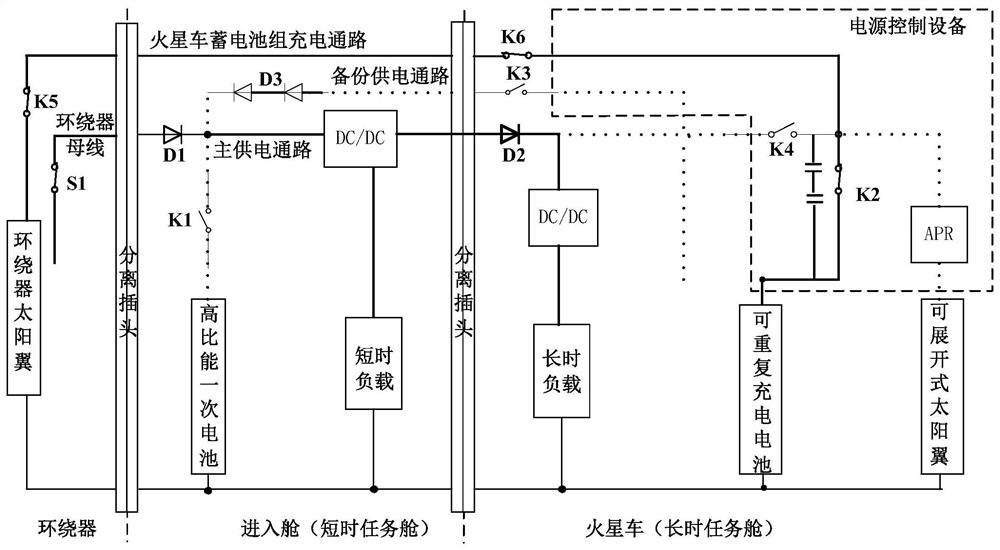 High-reliability composite power supply system applied to Mars landing patrol task