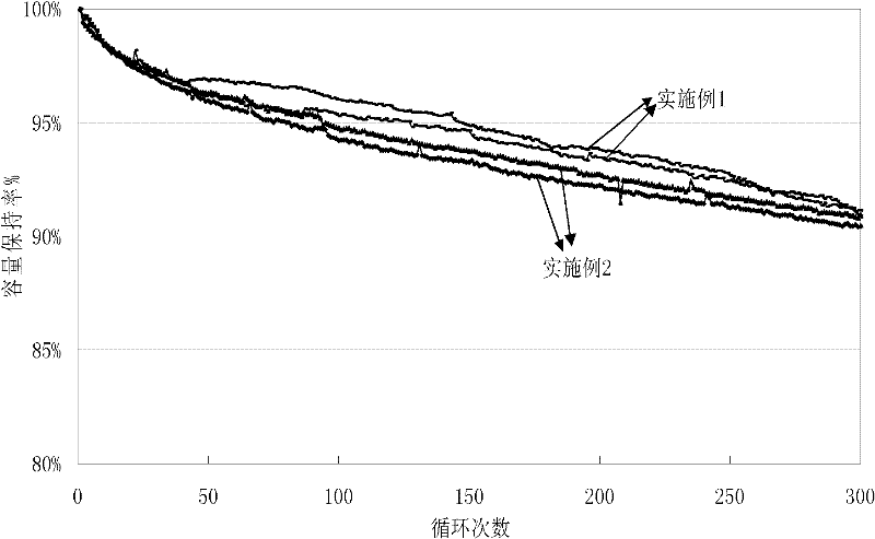 Lithium ion battery preparation method and lithium ion battery