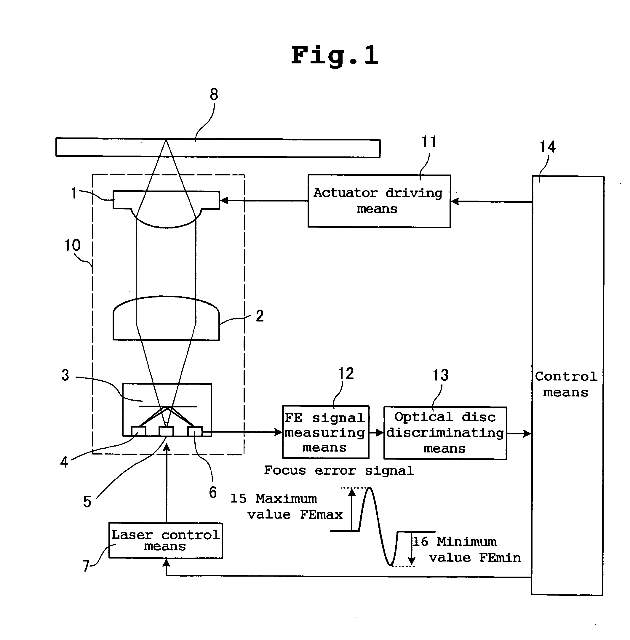 Optical disk apparatus and optical disk identifying method