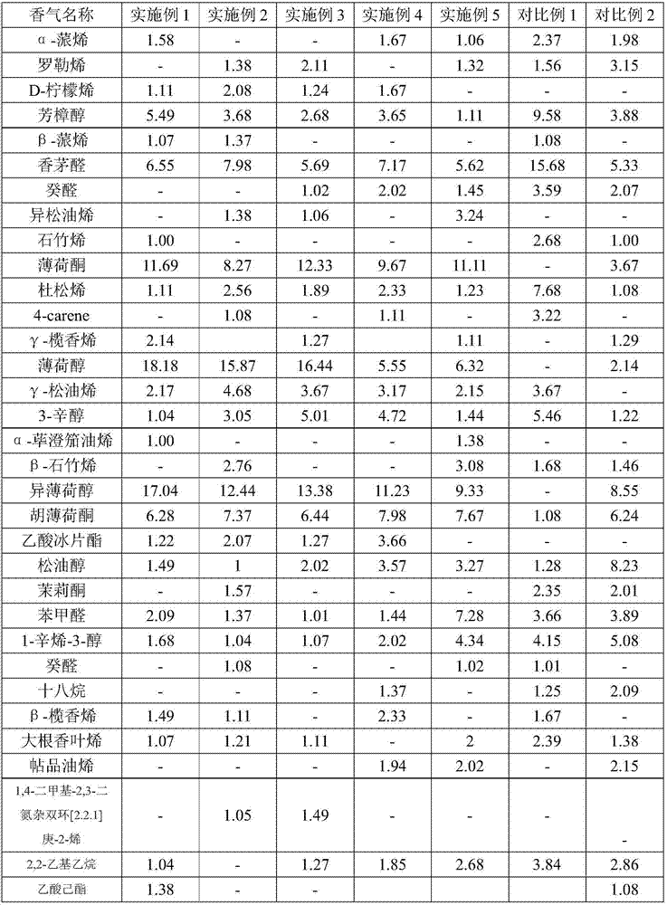 Straw mushroom cultivation base material and preparation method thereof