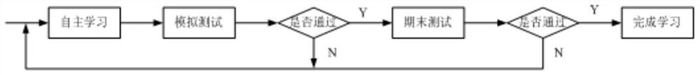 A Computer Aided Testing Method for Intelligent Teaching