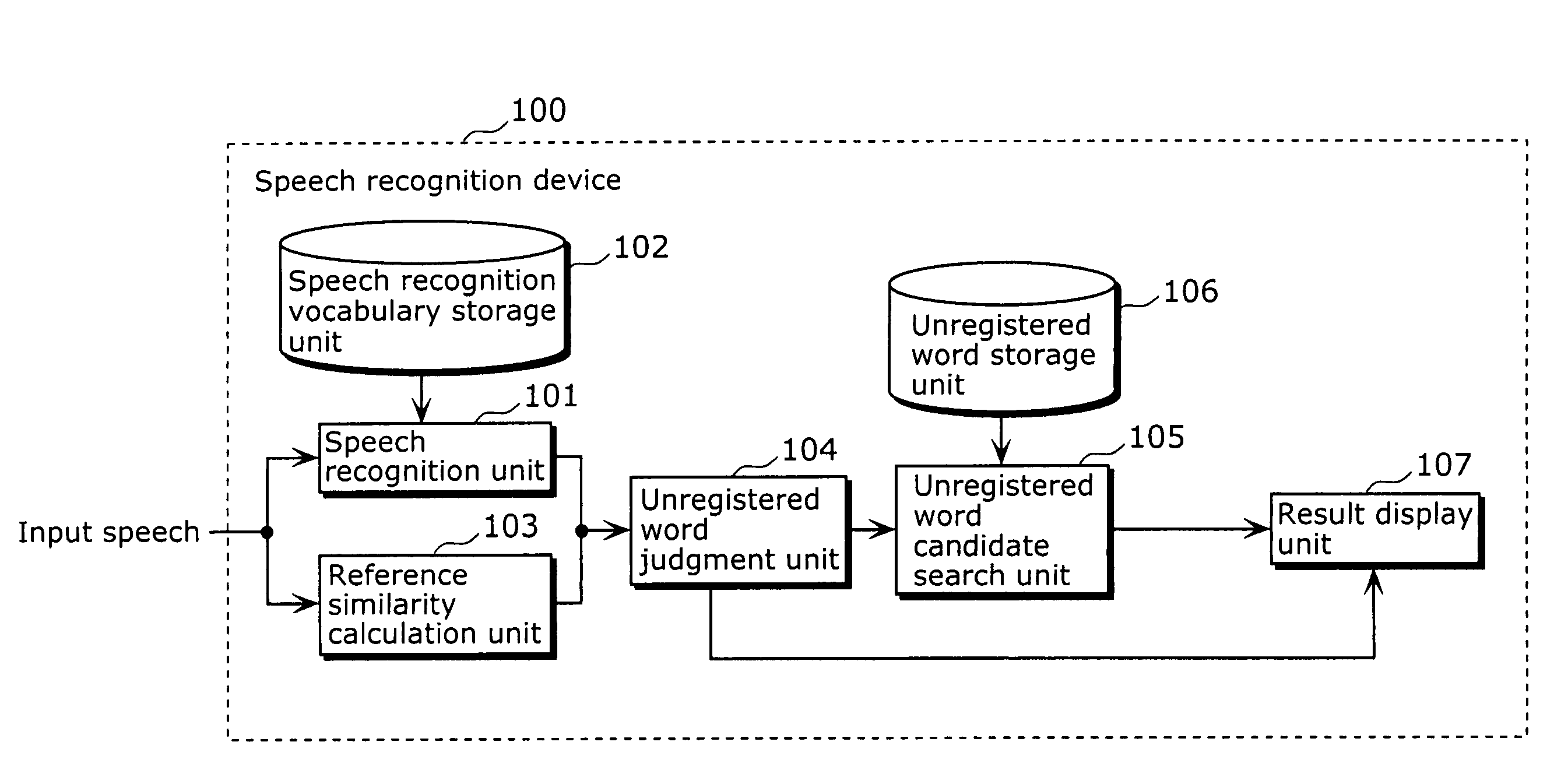Speech recognition device, speech recognition method, and program
