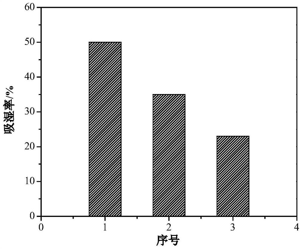 Silica gel-based composite drying agent and preparation method thereof