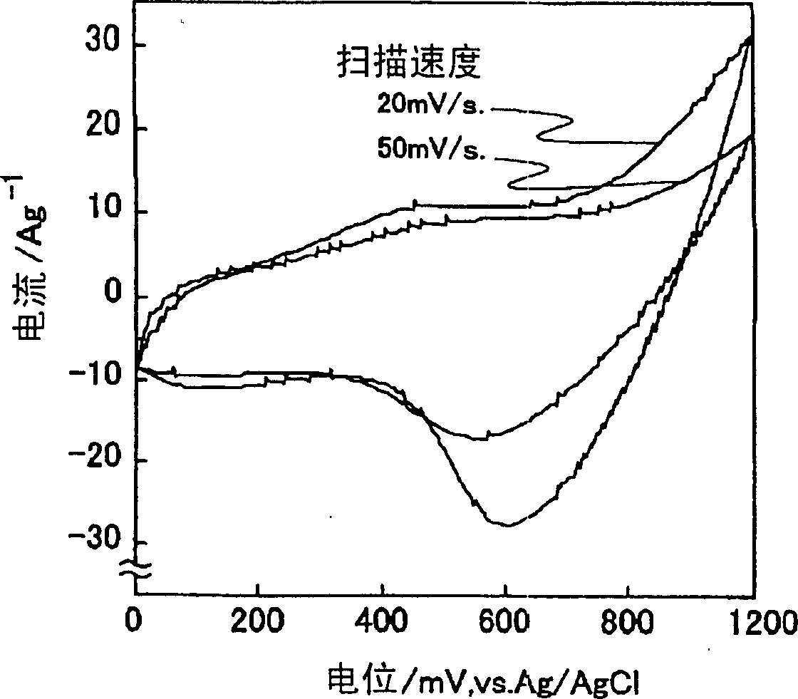 Electrode for electromechanical battery, and electrochemical battery