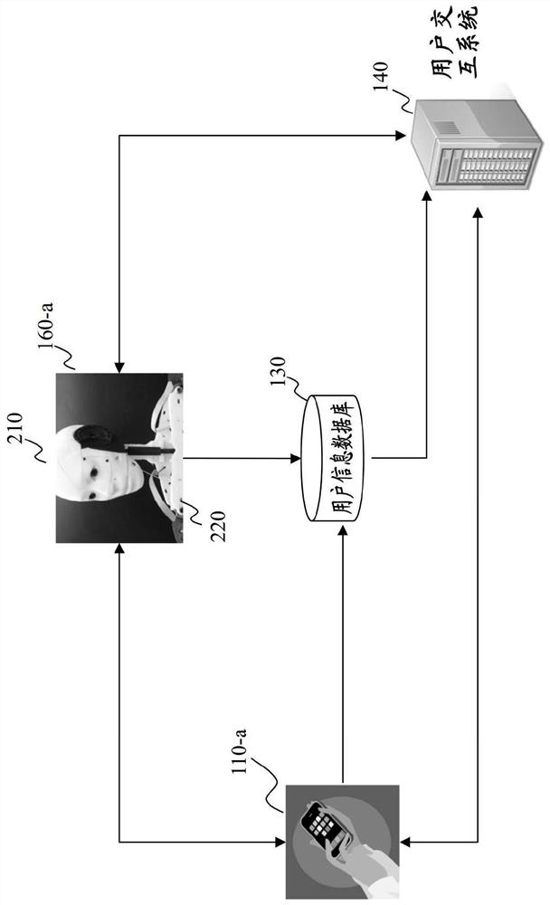 System and method for artificial intelligence driven automated companion