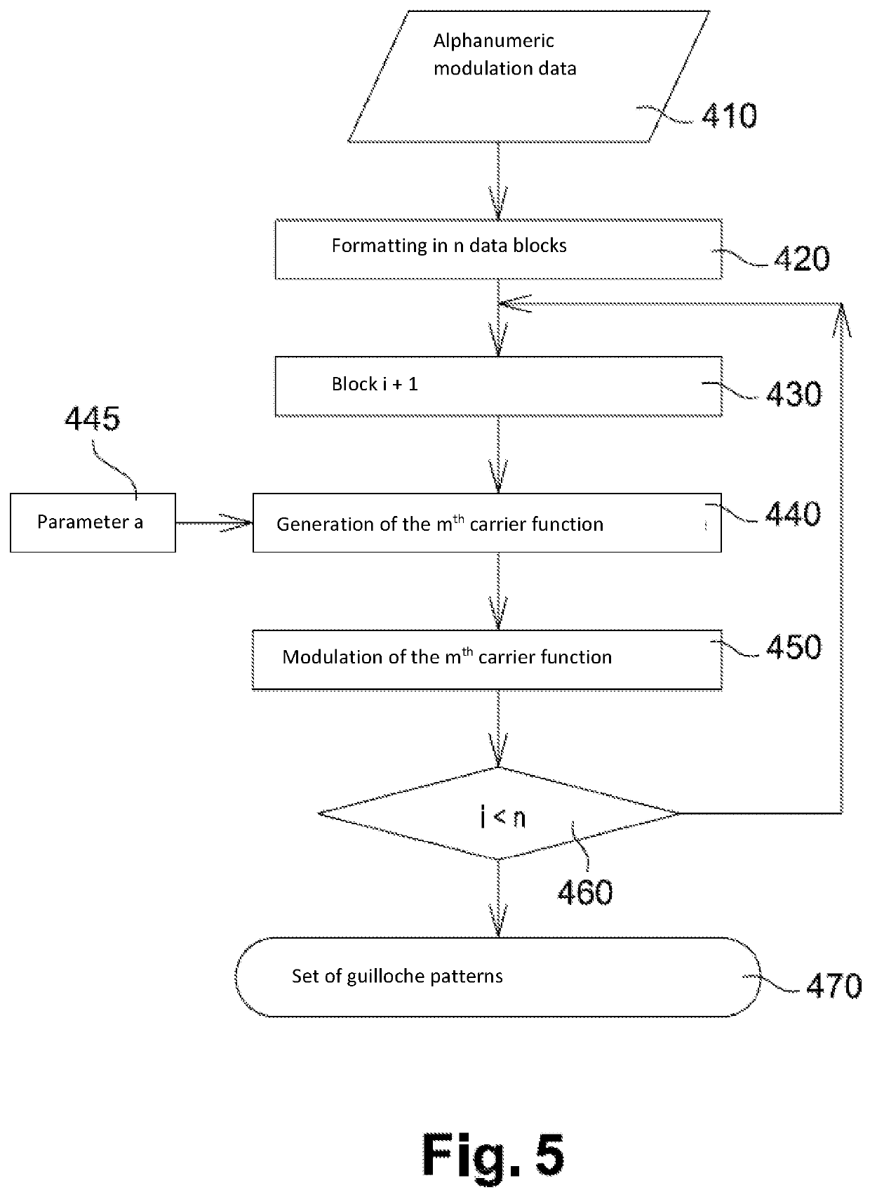 Method for generating variable  guilloche patterns, implementing device and identification document comprising such patterns