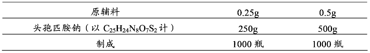 Medicine composition of cefpiramide sodium and infant compound amino acid injection (19AA-I)