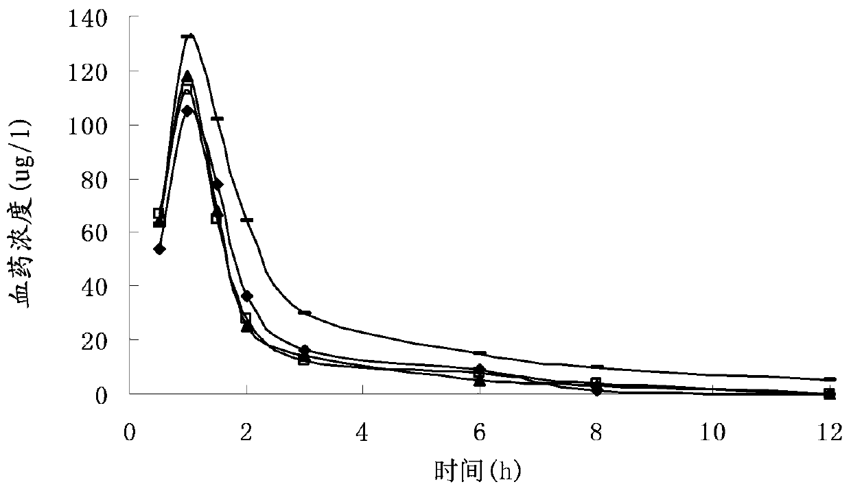 Medicine composition of cefpiramide sodium and infant compound amino acid injection (19AA-I)