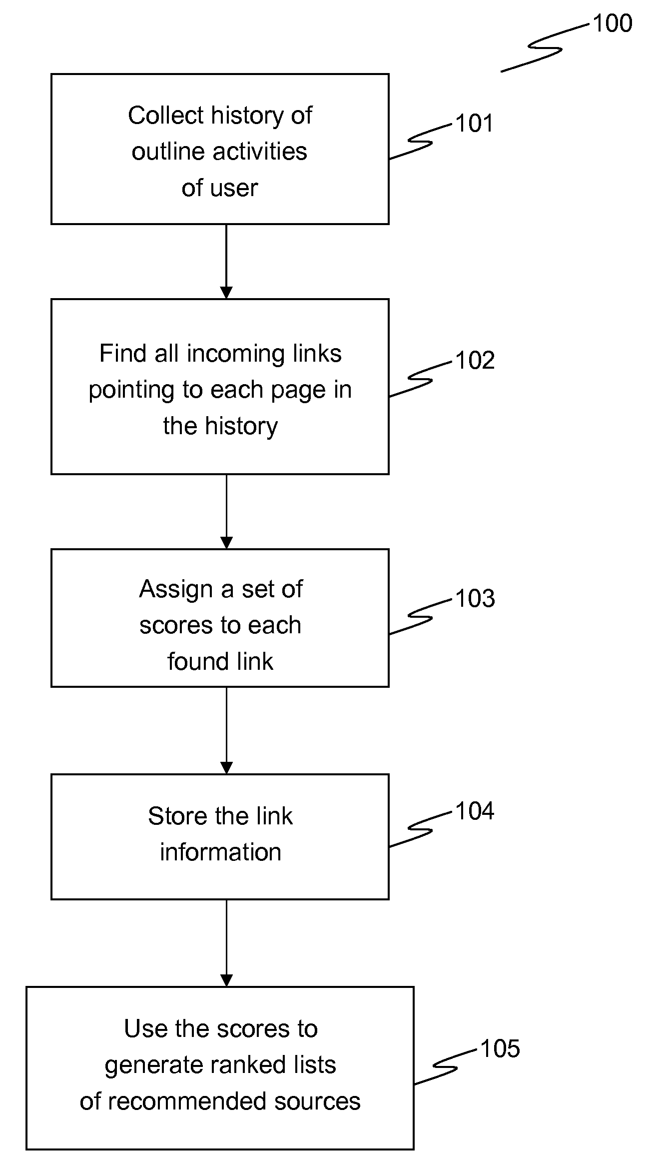 System and method for recommending information resources to user based on history of user's online activity