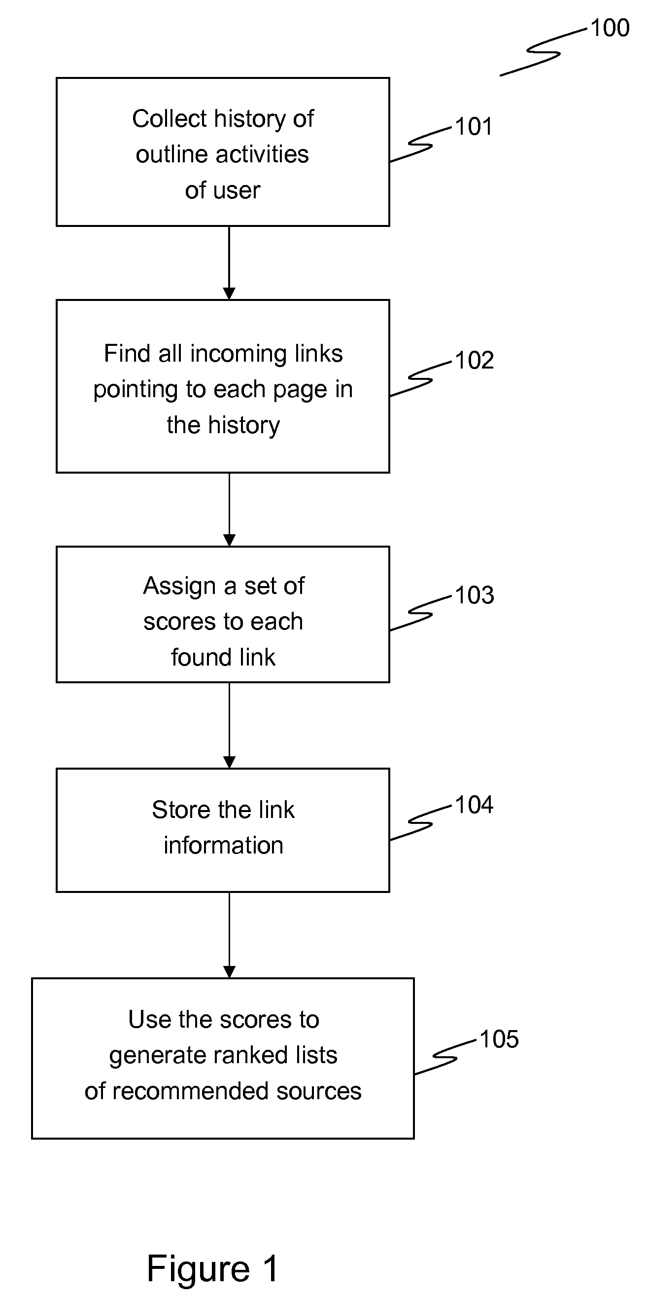 System and method for recommending information resources to user based on history of user's online activity