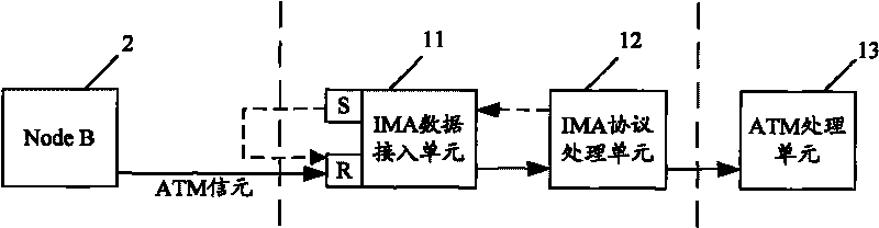 Data acquisition method based on asynchronous transfer mode inverse multiplexing agreement