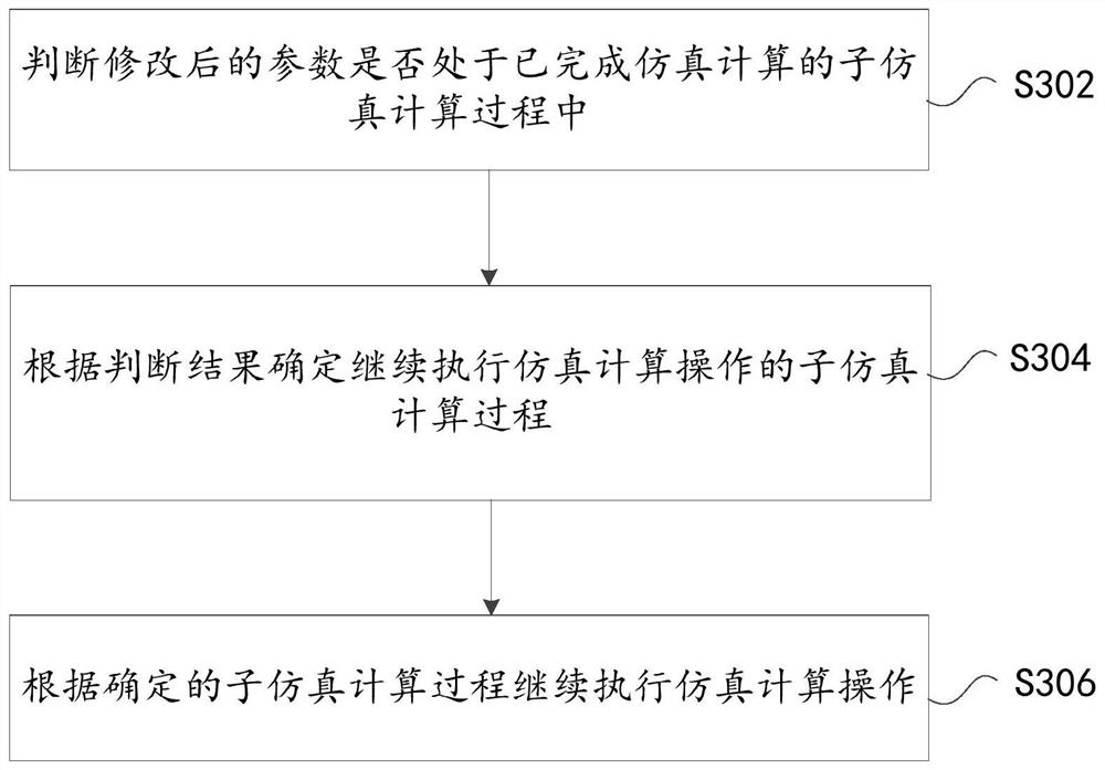 Processing method and device for improving calculation efficiency in simulation calculation process