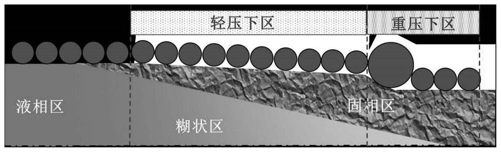 A combined pressing method for continuous casting slabs