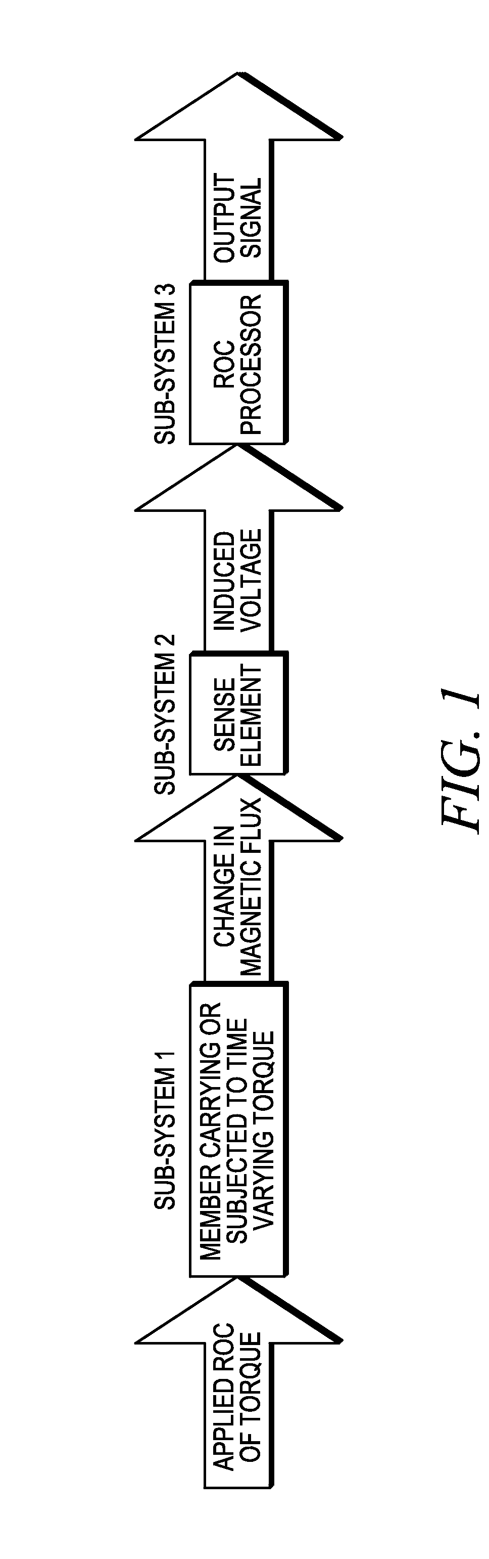 Devices and methods for detecting rates of change of torque